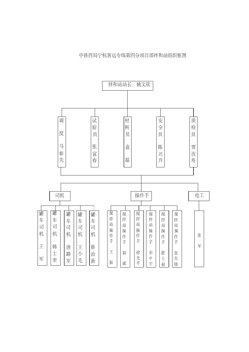 【优质文档】拌和站组织机构和岗位职责