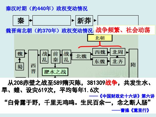 人教版高中语文必修2诗三首归园田居(共38张)教育精品PPT课件