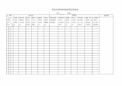 患者身份识别和查对制度落实督查表