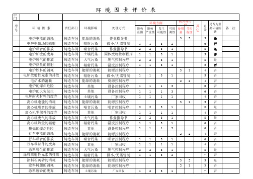 环境因素识别评价-铸造车间