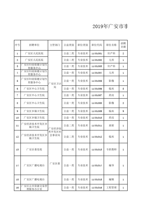 2019年广安市事业单位公开考试招聘职位表