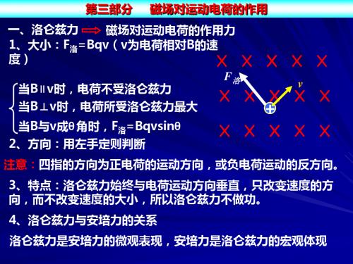 第三部分磁场对运动电荷的作用-PPT课件