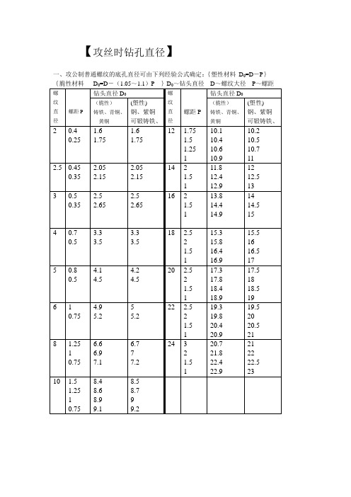 各种材料攻丝时钻孔直径