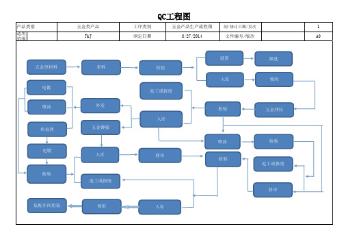 五金产品QC工程图