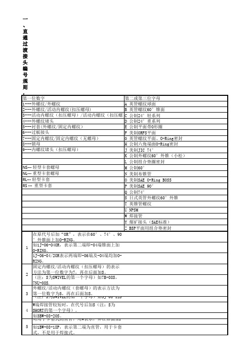 伊顿过渡接头编号规则(Winner)