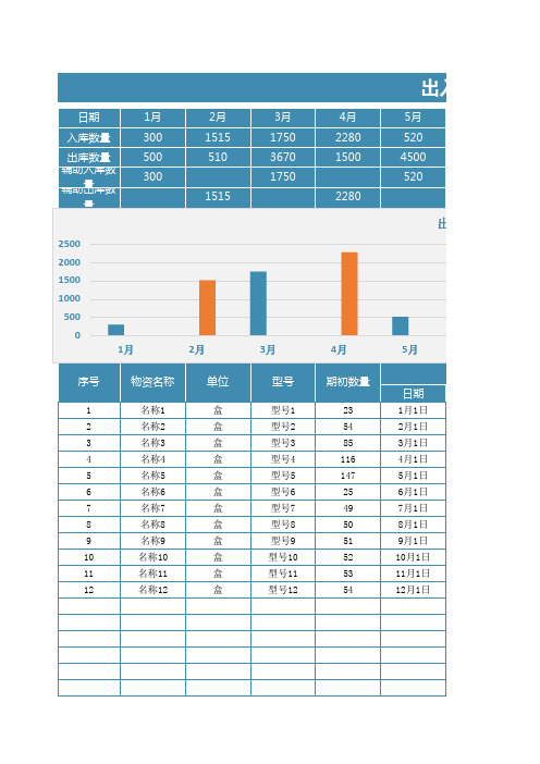 出入库数量图表对比表