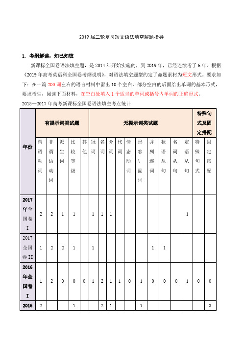 2019届二轮复习短文语法填空解题指导(8页word版)