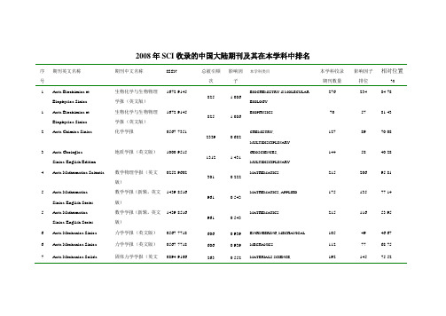 2008年SCI收录的中国大陆期刊及其在本学科中排