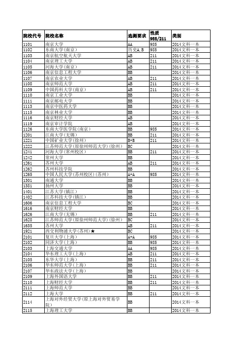 2014—2019江苏高考招生计划与录取分数(文科一本院校)(院校)