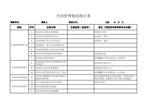 合同管理情况统计表(合同专项排查实施方案表格)