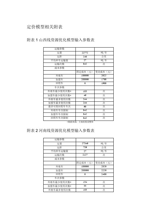 定价模型相关附表