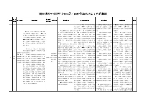 田州镇国土规建环保安监站综合行政执法队协助事项