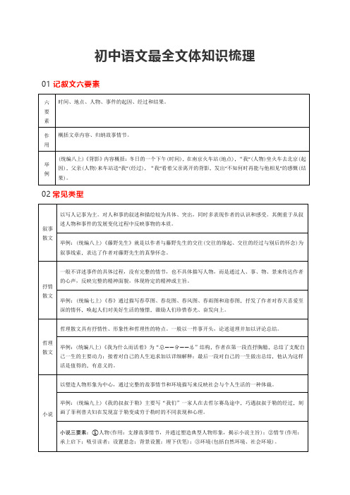 最新部编版初中语文最全文体知识梳理(含中考语文高频考点)