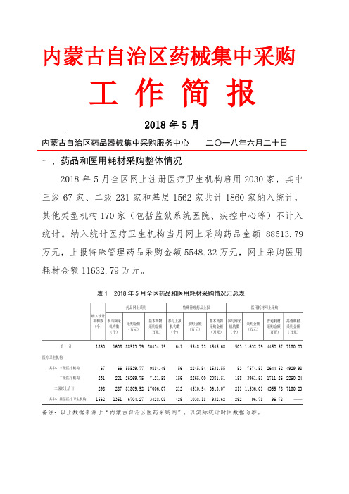 内蒙古自治区药械集中采购