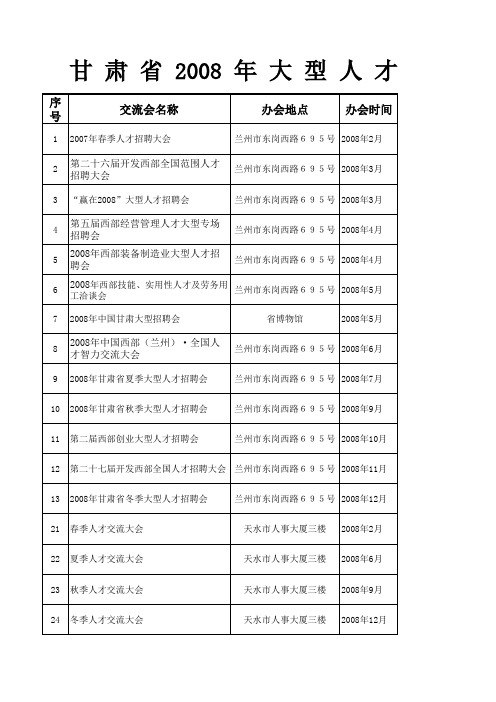 年大型人才交流会计划