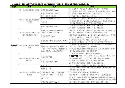 战略思考十步法(精华版)