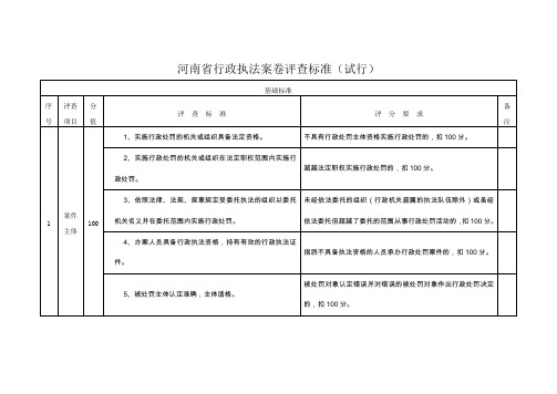 河南省行政执法案卷评查标准试行