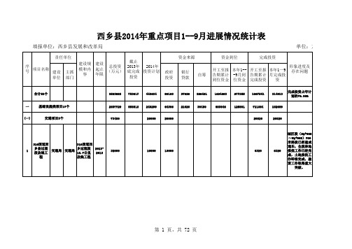 西乡县2014年1--9月重点项目进展情况表(审)