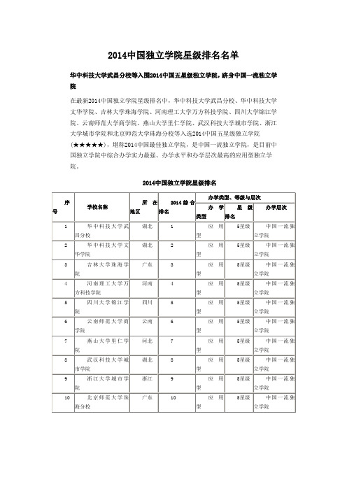 2014中国独立学院星级排名名单