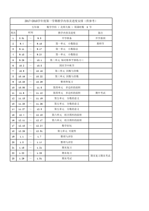 2017-2018学年度第一学期五年级数学教学进度