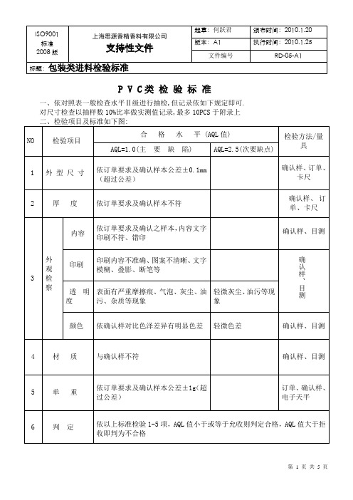 辅料进货检验标准