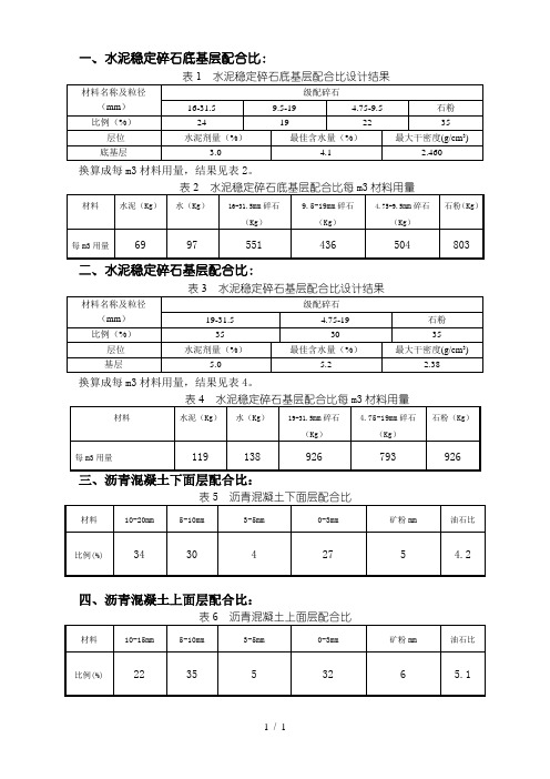 水稳沥青砼配合比