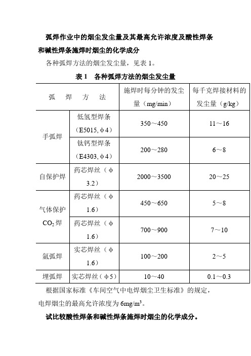 弧焊作业中的烟尘发尘量及其最高允许浓度及酸性焊条和碱性焊条施焊时烟尘的化学成分