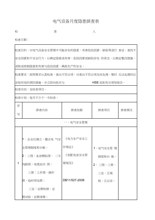 电气、仪表设备月度隐患排查表