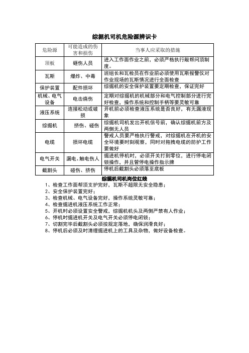 掘进机司机危险源辨识及岗位红线