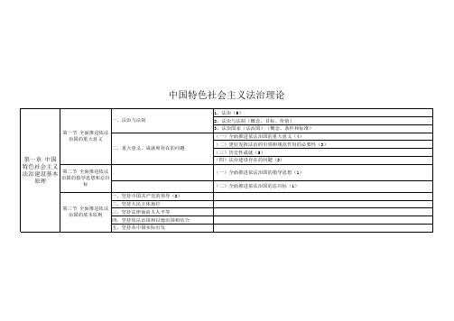 中国特色社会主义理论(框架)