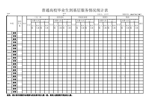 普通高校毕业生到基层服务情况统计表