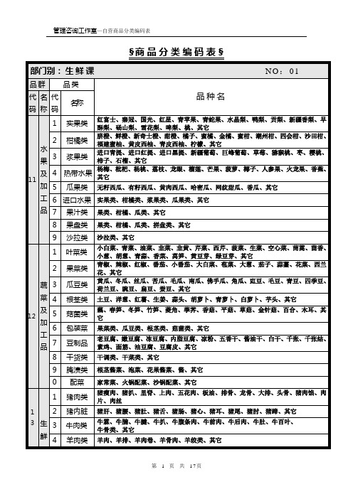 §商品分类编码表§