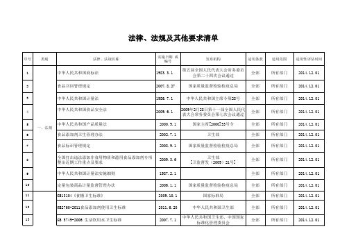 (精编)食品企业法律法规及其他要求清单