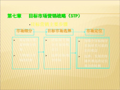 目标市场营销战略(STP