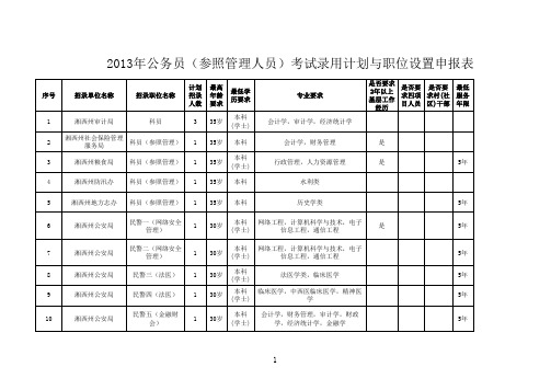 2013年省考-湘西职位表