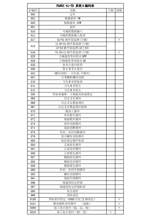 FANUC 0i-TD 系统G代码表