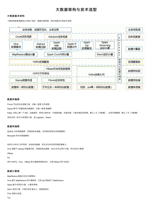 大数据架构与技术选型