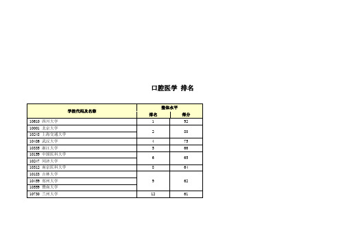 口腔医学 排名