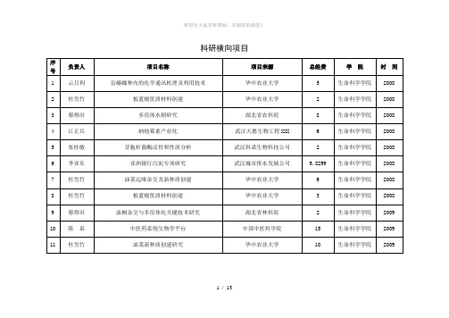 科研横向项目