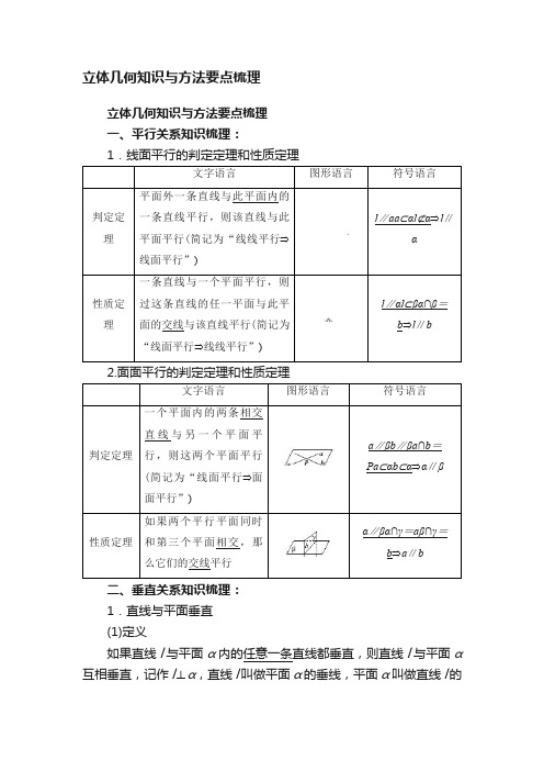 立体几何知识与方法要点梳理