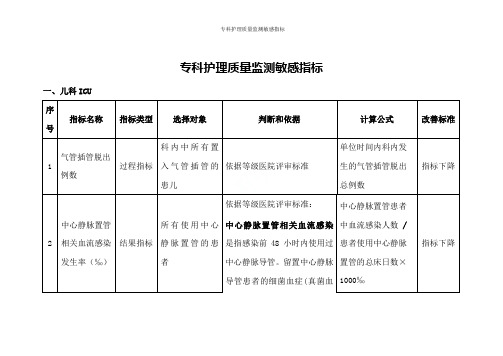 专科护理质量监测敏感指标