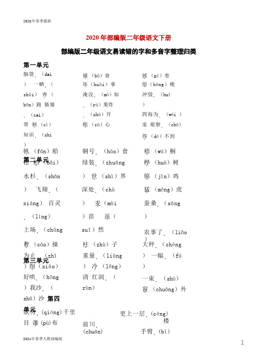 二年级第二学期语文易读错的字和多音字整理归类(完美版打印版)ppt