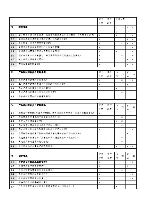 【VIP专享】VDA6.3提问表格 P2项目管理