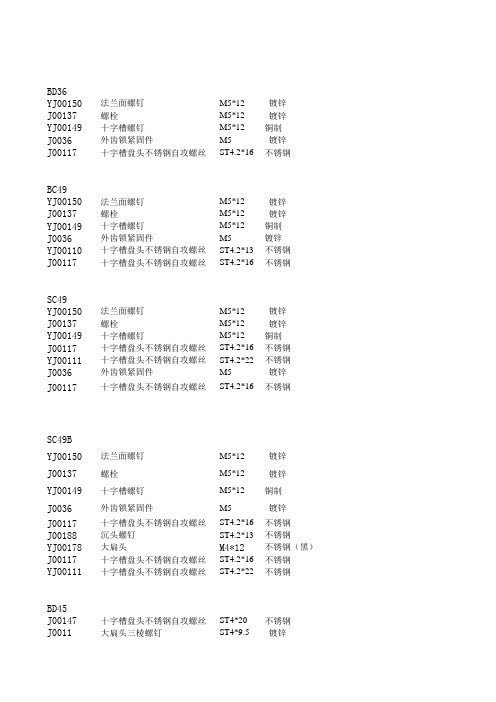 螺钉的工艺要求