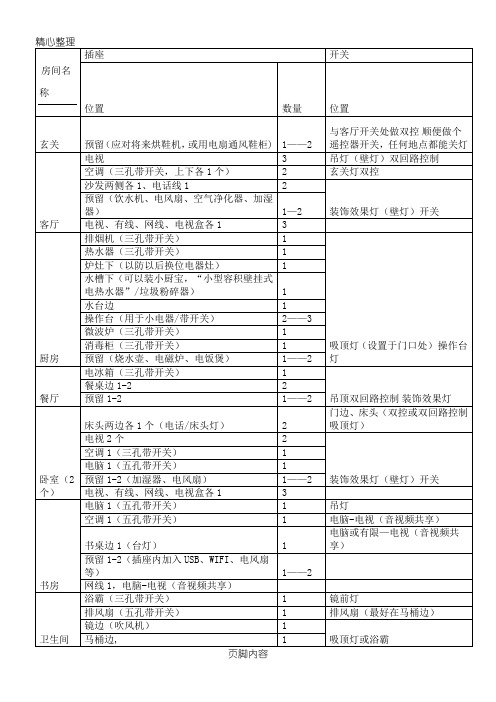 室内装修插座布置