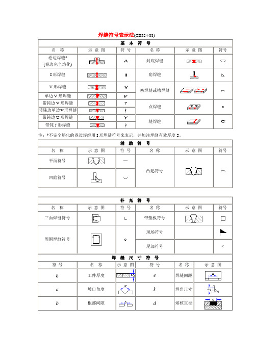 GB324焊缝符号表示法