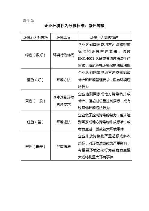 企业环境行为分级标准：颜色等级