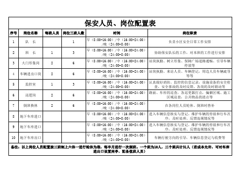 保安队伍人员岗位配置