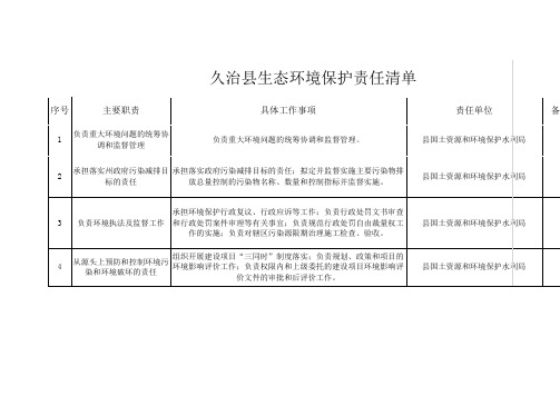 县生态环境保护责任清单