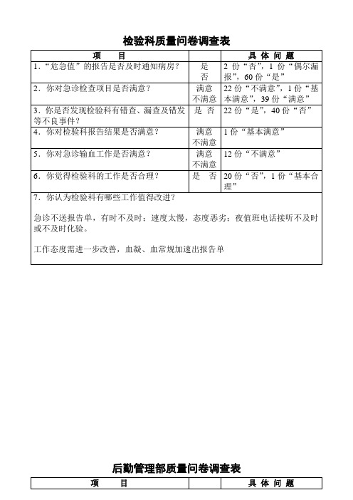 检验科质量问卷调查表2013年1月